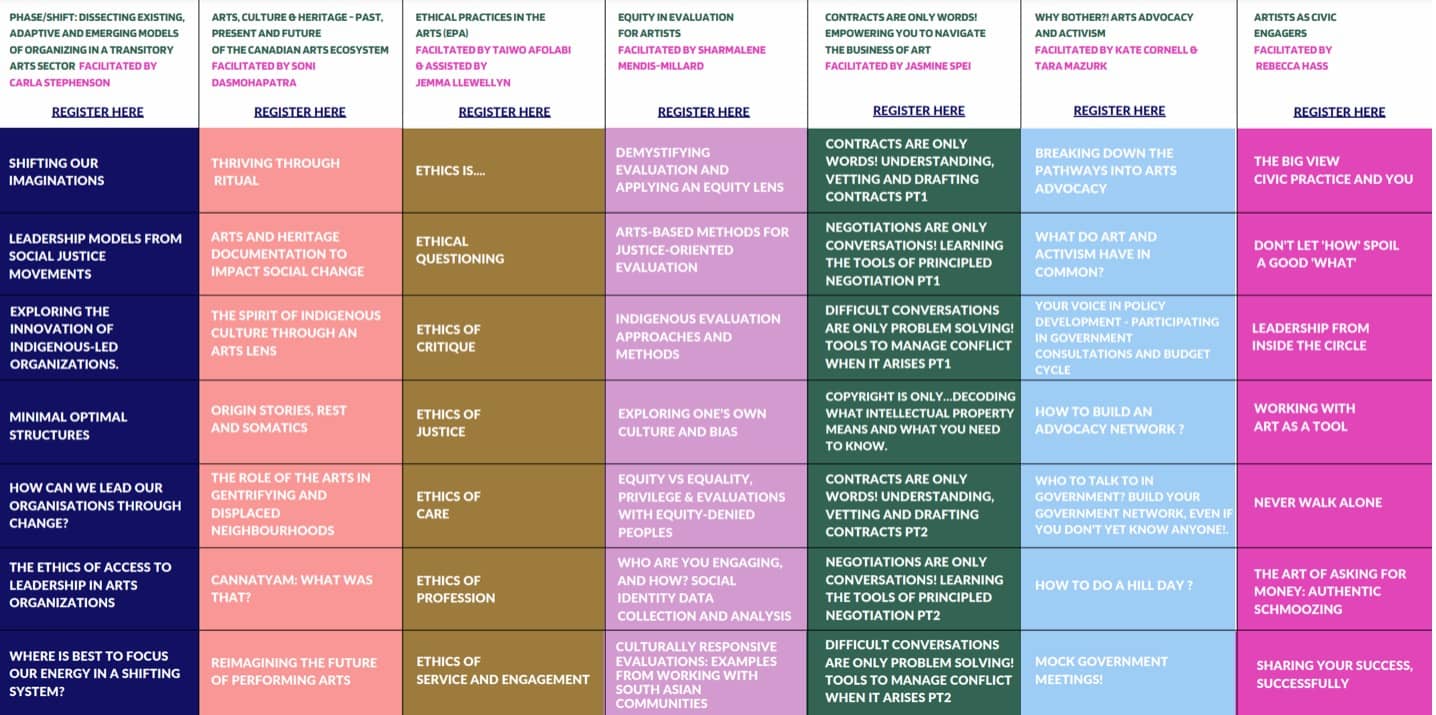 Schedule of TRAIN workshops.