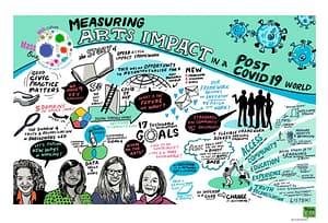 Measuring Arts Impact in a post-COVID19 world.