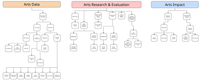 Research Topics and Partnerships.