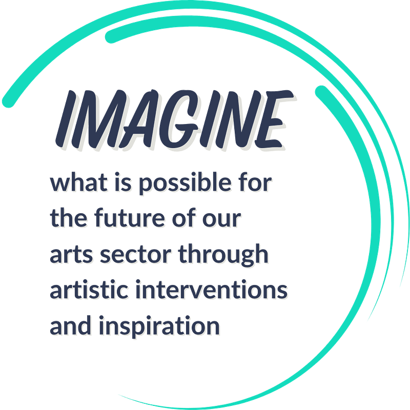 Imagine what is possible for the future of our arts sector through artistic intervention and inspiration.